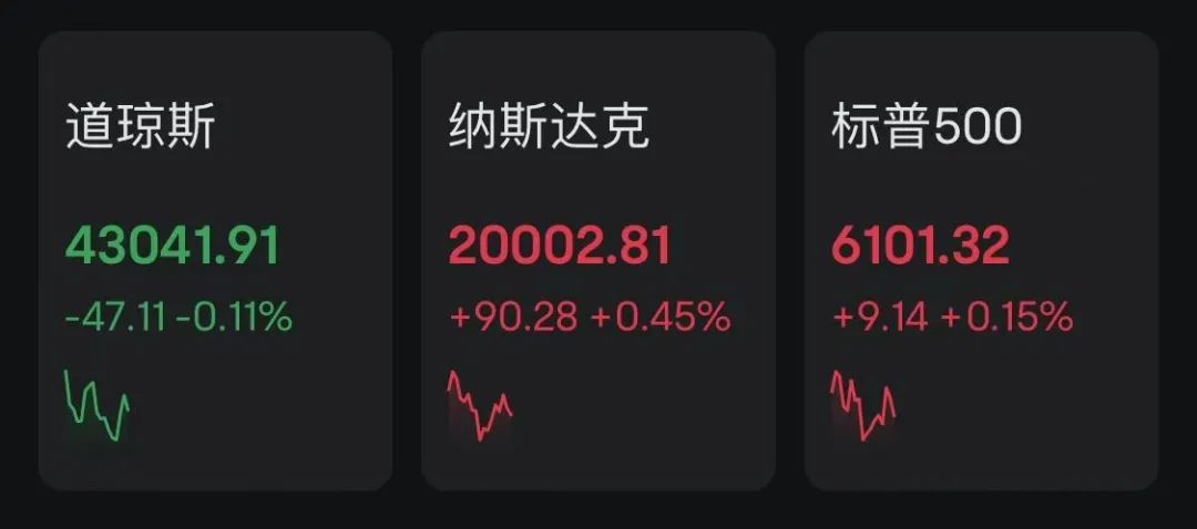 特朗普：以伊冲突可能再爆发！美股涨跌不一