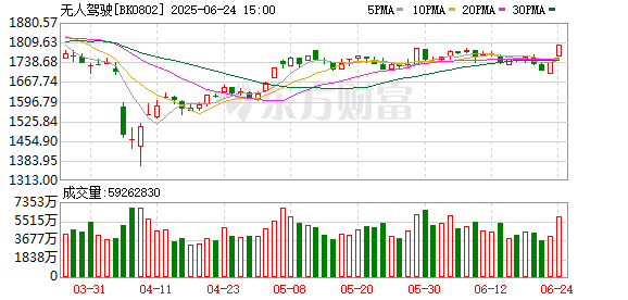 【风口研报】高阶智能驾驶有望加速渗透 产业链将迎来结构性投资机会