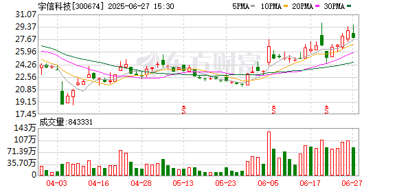 宇信科技：与稳定币发币方进行了深入接触、签署保密协议