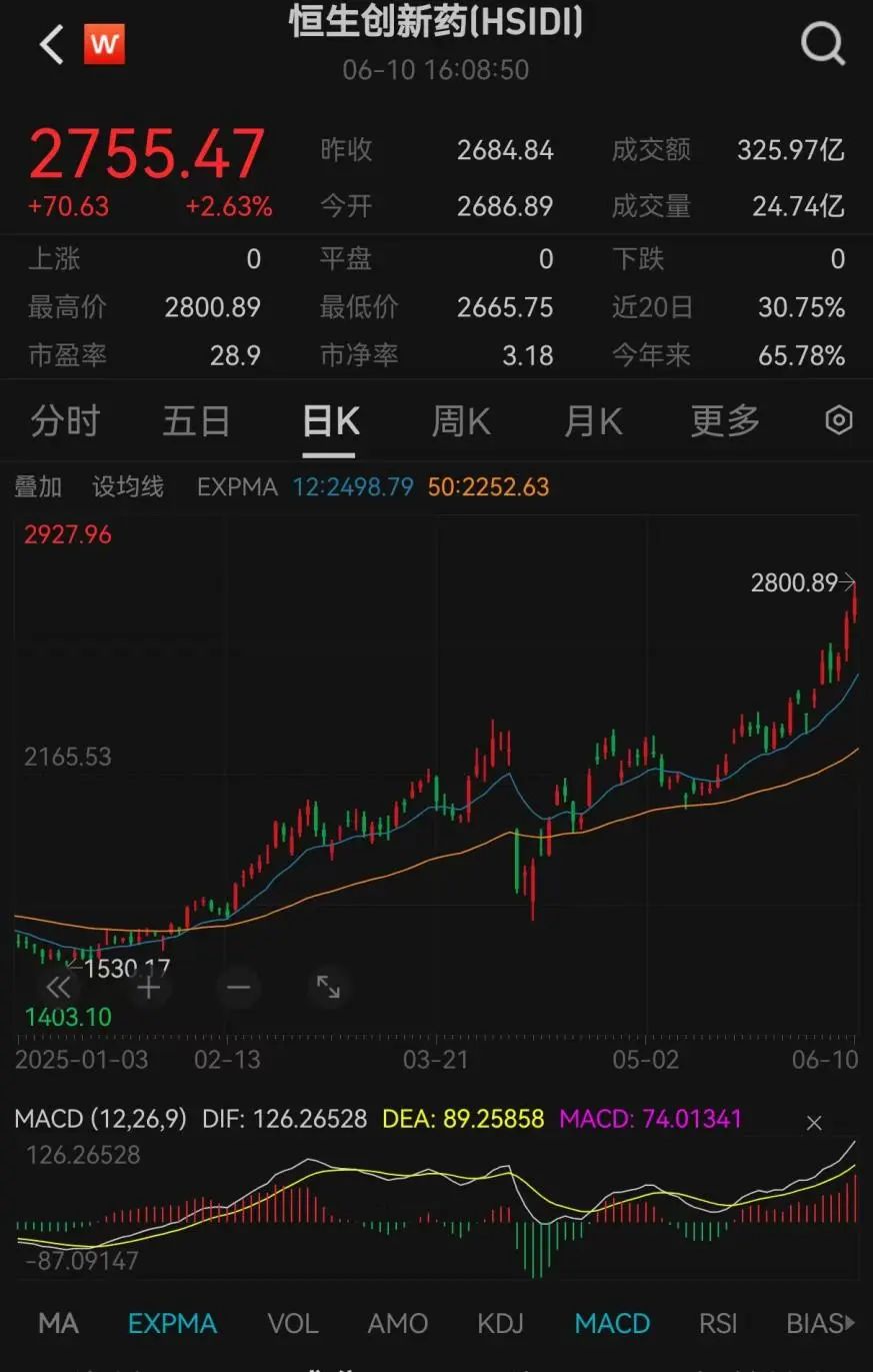 什么信号？最强赛道，换手率超100%！