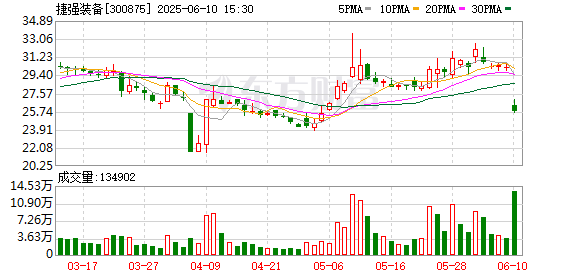 突发！闪崩跳水