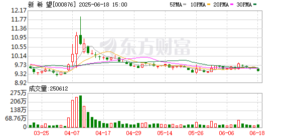 新希望：海外饲料业务打造“第三极” 要“满产、扩产、再满产”|直击股东会