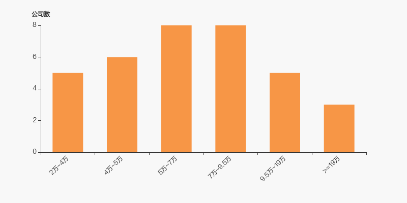 淮河能源股东户数下降4.18%，户均持股16.58万元