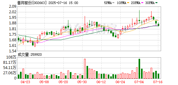 普邦股份子公司银行账户被冻结超6.6亿元 三大疑问待解