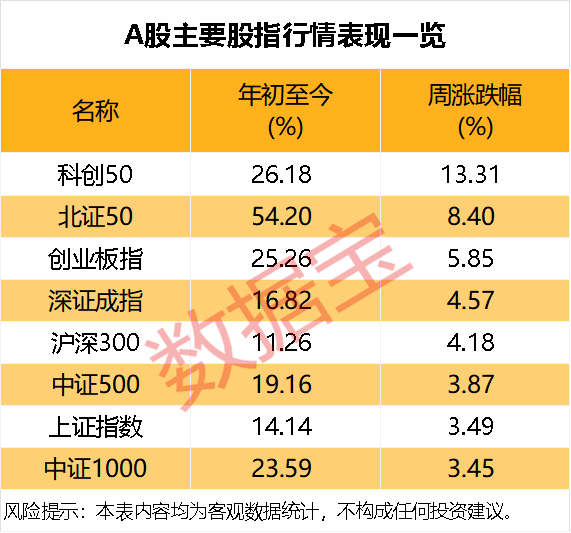 下周如何走？投资者这样看！