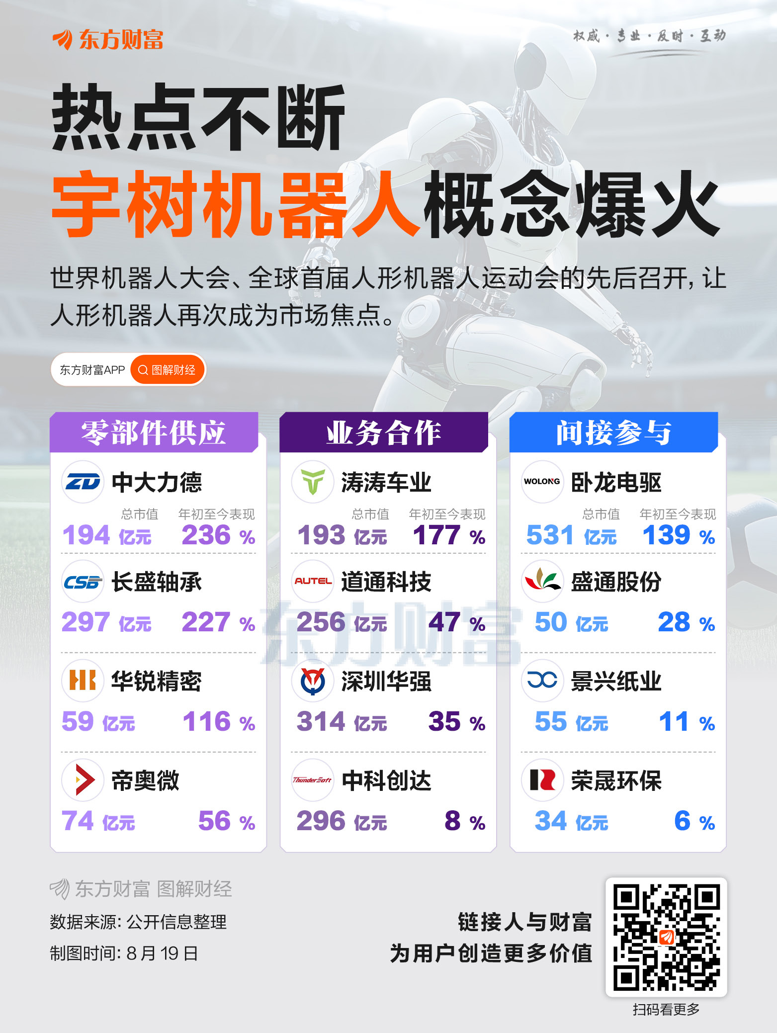 热点事件不断！宇树机器人概念爆火