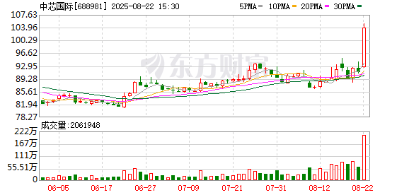 中芯国际9月1日起股票停牌，拟筹划发行A股购买资产