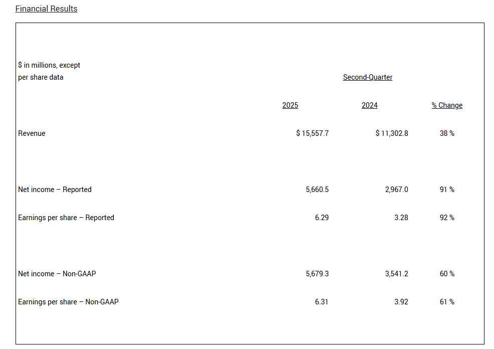 股价开盘跌超10%！礼来替尔泊肽上半年收入147亿美元，减肥药数据不及预期