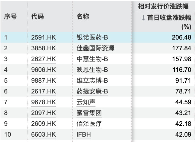 最高涨超1600%！上市潮、上涨潮、出海潮！这一板块彻底火了！
