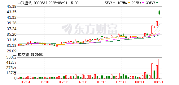 科技股“抄底”清单：这些低估值标的藏不住了！