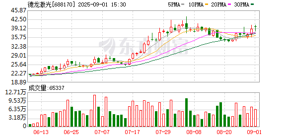 德龙激光9月1日大宗交易成交274.89万元