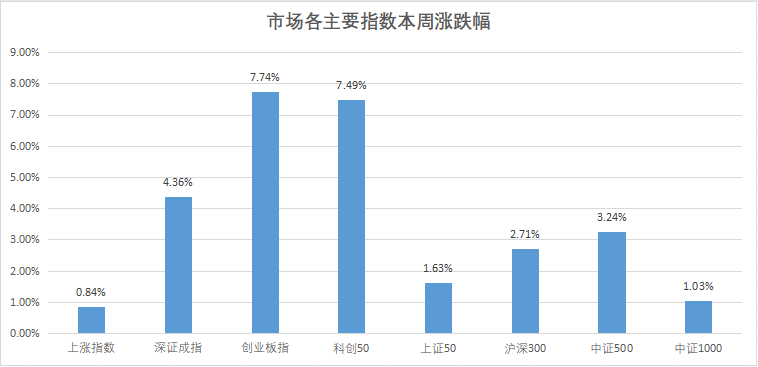中信建投：市场将迎来关键时点 投资者该关注哪些方向？