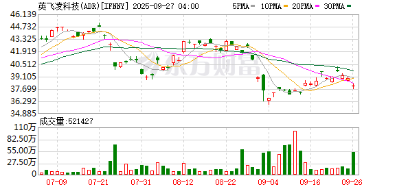 英飞凌掌门猛夸“物理AI”：机器人是令人兴奋的增长机遇