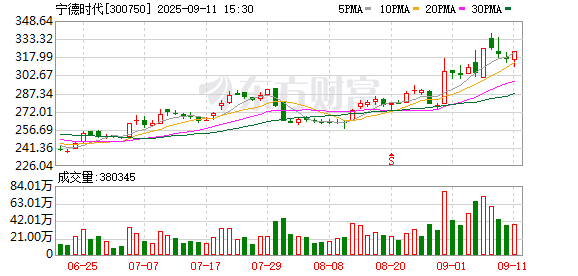锂价还会跌？宁德时代枧下窝矿复产会议最新消息