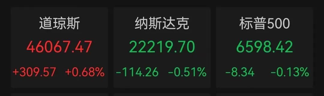 美联储议息在即，中国资产飙涨，英伟达深夜大跌；白宫贸易顾问纳瓦罗：当前利率至少比正常水平高了100个基点