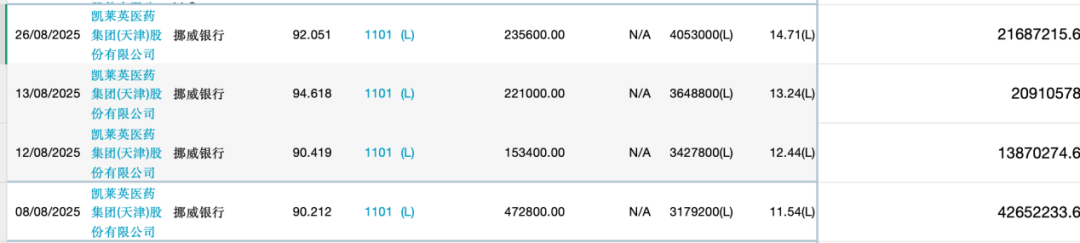 买入！新加坡政府投资公司、挪威央行、外资巨头集体出手！