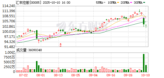 溢价超30% 汇丰私有化恒生的深意何在 | 中环观察
