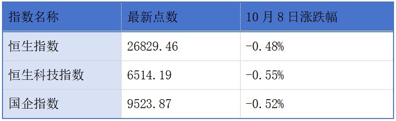长风药业正式登陆港交所；港股年内首家18C企业云迹启动招股丨港交所早参
