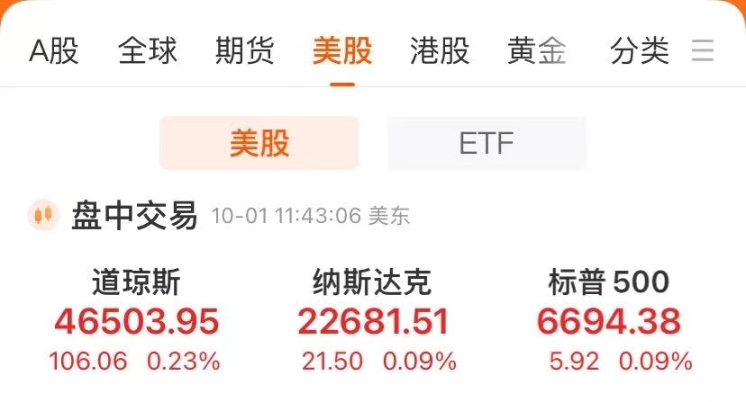 中概股表现强势！美元突然跳水，比特币涨破11.7万美元！美联储大消息