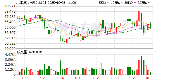 小米汽车被指“突然自己开走”！称系辅助泊车 客服混淆设备