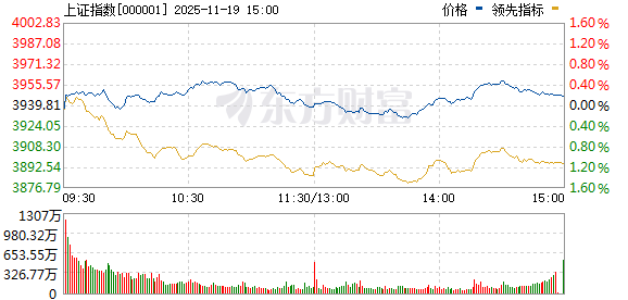 三大股指集体翻红 水产、有机硅板块为何异动？