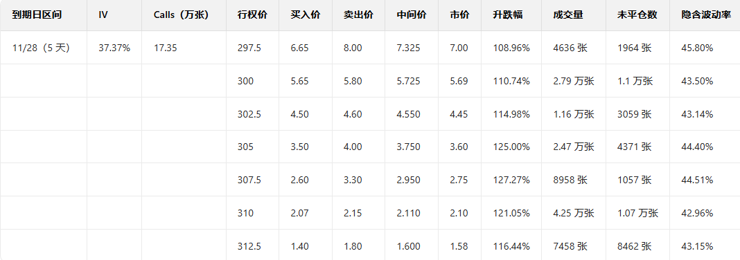 期权智投播报 | AI发展拉动谷歌估值 大单显示大户看空居多