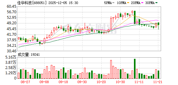 筹划重大资产重组！128页交易预案曝光 佳华科技明起复牌
