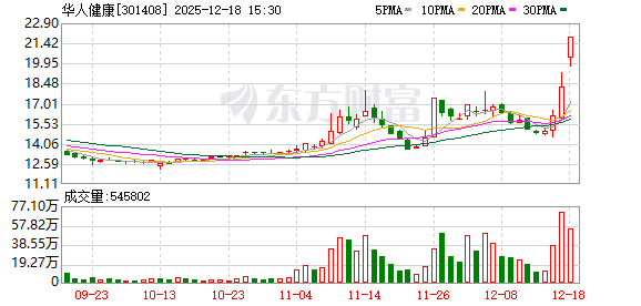 刚刚直线拉升！美国传来大消息！创新药风险阶段性出清