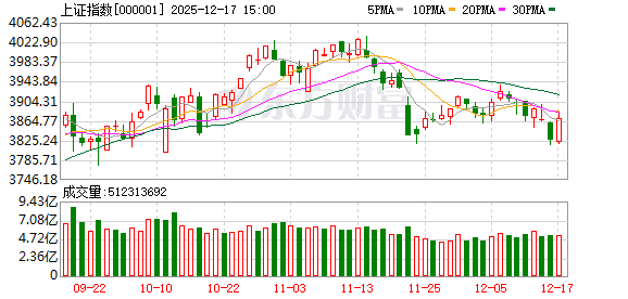 12月18日北向资金最新动向（附十大成交股）